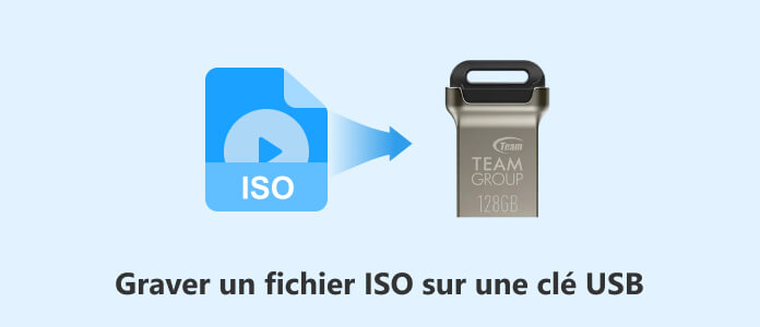 Graver ISO sur USB